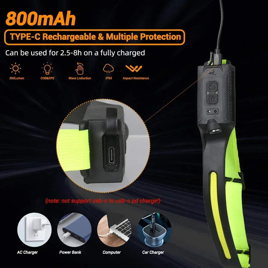 Latarka czołowa LED, ładowalna – Running Headlamp recenzja i cena